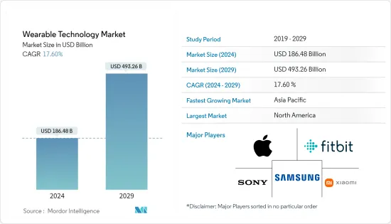 Wearable Technology - Market