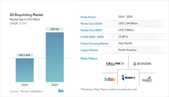 3D Bioprinting - Market