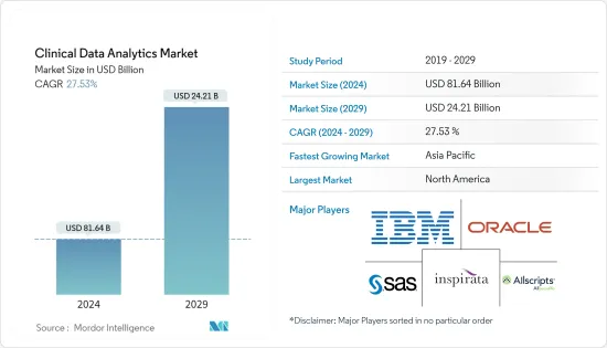 Clinical Data Analytics - Market