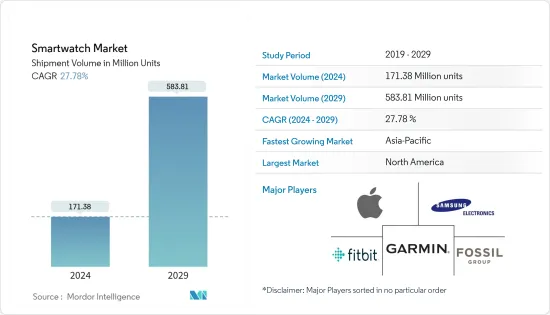 Smartwatch - Market