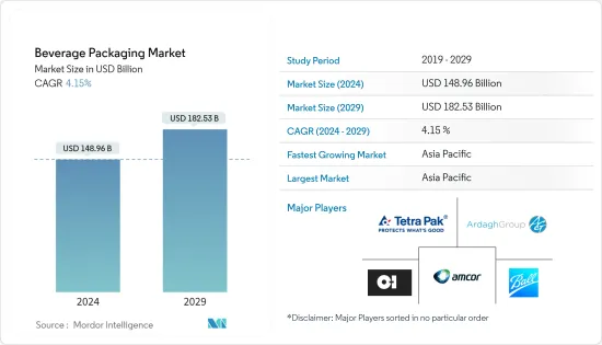 Beverage Packaging - Market