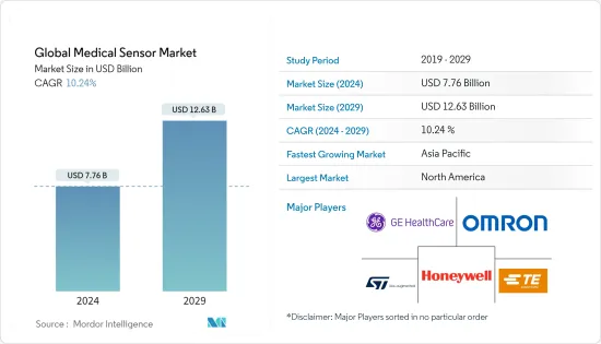 Medical Sensor - Market