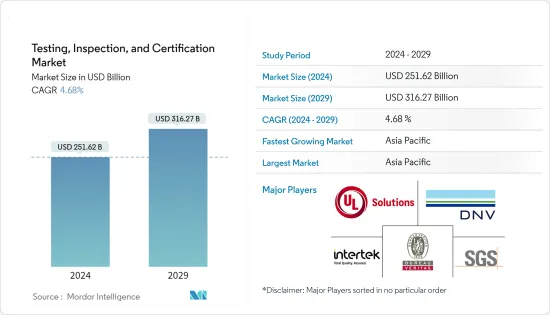 Testing, Inspection, And Certification - Market