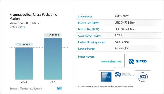 Pharmaceutical Glass Packaging - Market