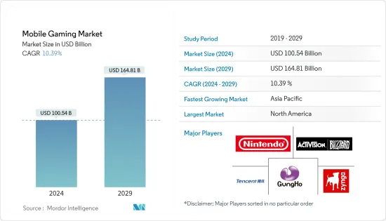 Mobile Gaming - Market