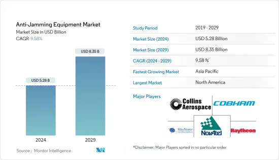 Anti Jamming Equipment - Market