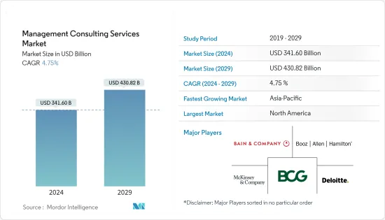 Management Consulting Services - Market