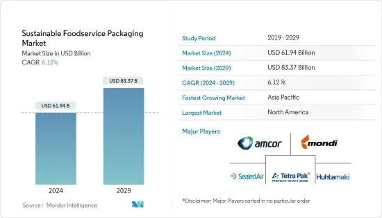 Sustainable Foodservice Packaging - Market