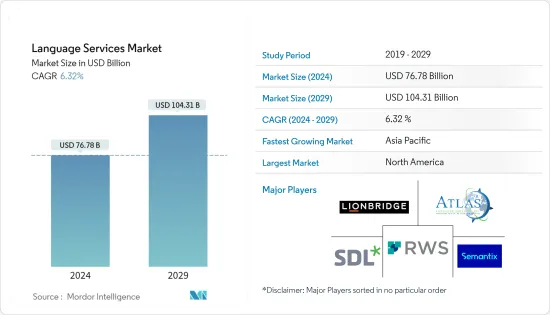 Language Services - Market