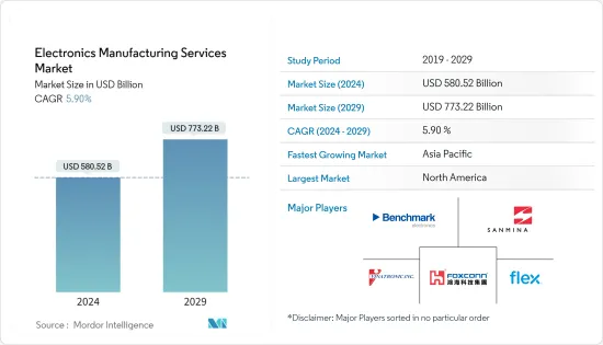 Electronics Manufacturing Services - Market