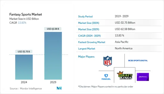 Fantasy Sports - Market