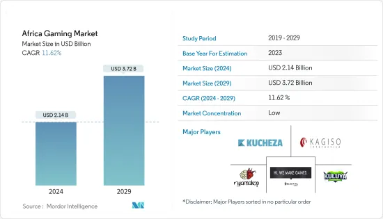 Africa Gaming - Market