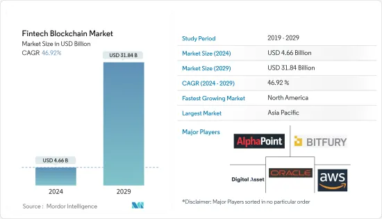 Fintech Blockchain - Market