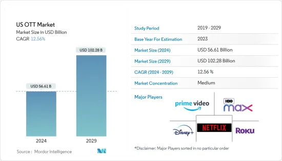 US OTT - Market