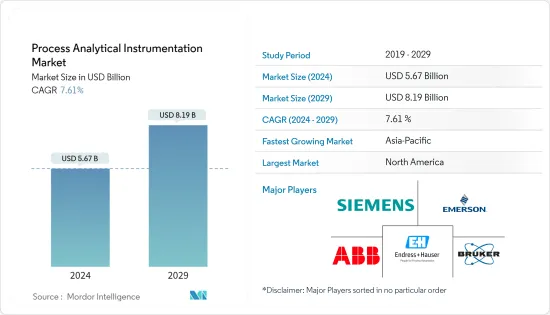 Process Analytical Instrumentation - Market