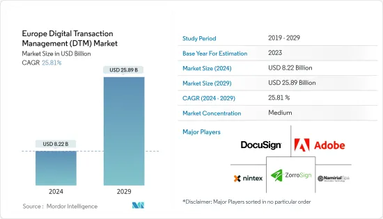 Europe Digital Transaction Management (DTM) - Market