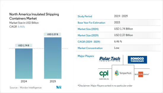 North America Insulated Shipping Containers - Market