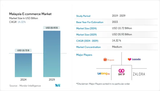 Malaysia E-commerce - Market