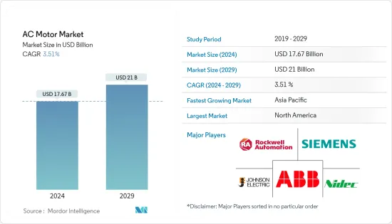 AC Motor - Market