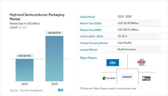 High-end Semiconductor Packaging - Market