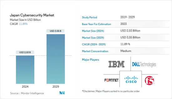 Japan Cybersecurity - Market