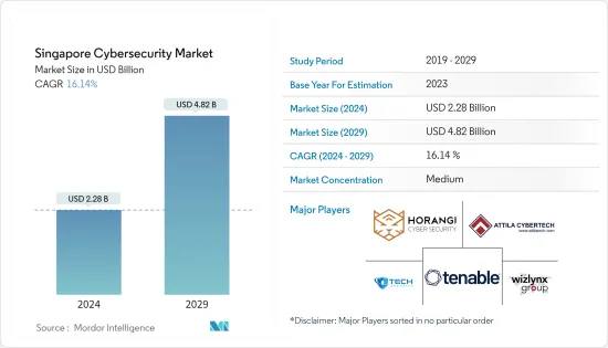 Singapore Cybersecurity - Market