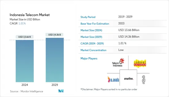 Indonesia Telecom - Market