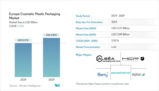 Europe Cosmetic Plastic Packaging - Market