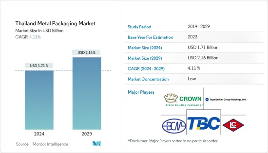 Thailand Metal Packaging - Market