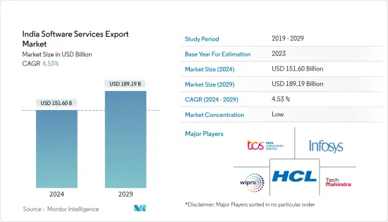 India Software Services Export - Market