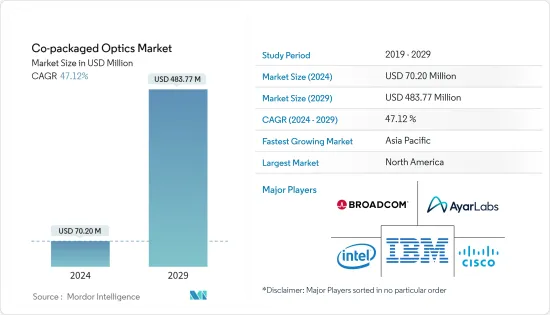 Co-packaged Optics - Market