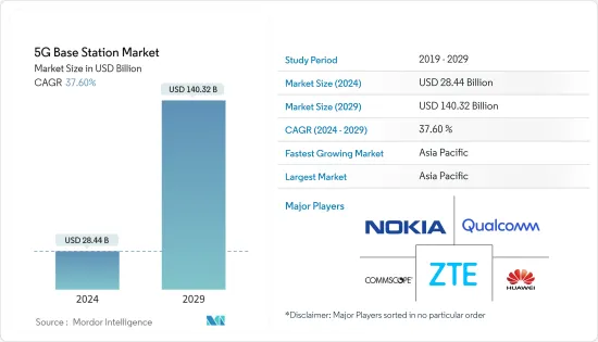 5G Base Station - Market