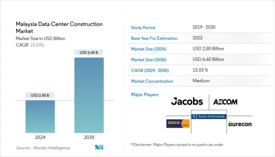 Malaysia Data Center Construction - Market