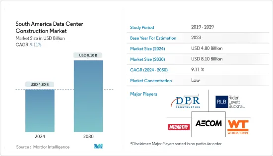 South America Data Center Construction - Market