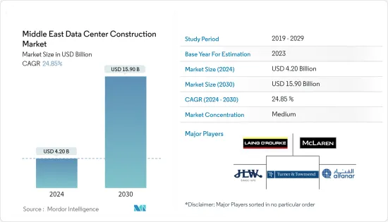 Middle East Data Center Construction - Market