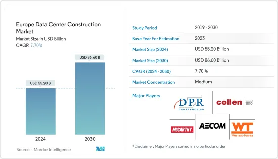 Europe Data Center Construction - Market