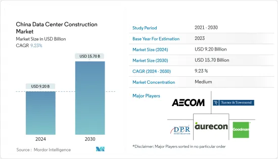 China Data Center Construction - Market