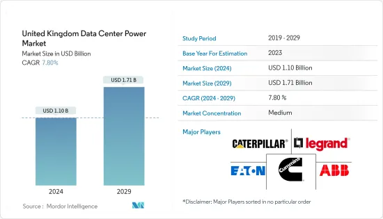 United Kingdom Data Center Power - Market