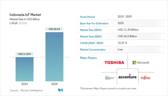 Indonesia IoT - Market