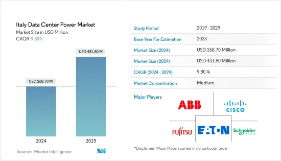 Italy Data Center Power - Market