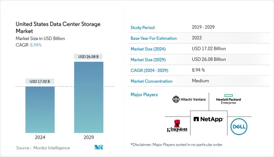 United States Data Center Storage - Market