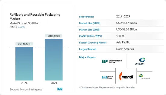 Refillable And Reusable Packaging - Market