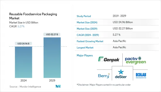 Reusable Foodservice Packaging - Market