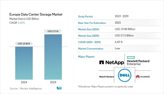 Europe Data Center Storage - Market