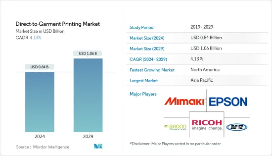 Direct-to-Garment Printing - Market