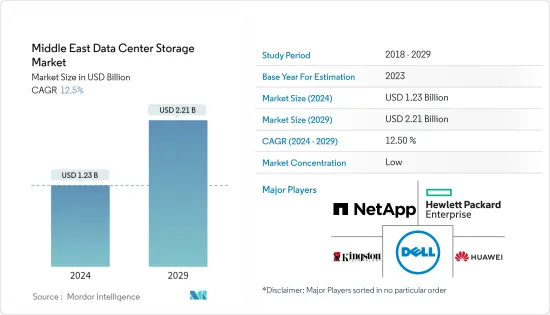 Middle East Data Center Storage - Market