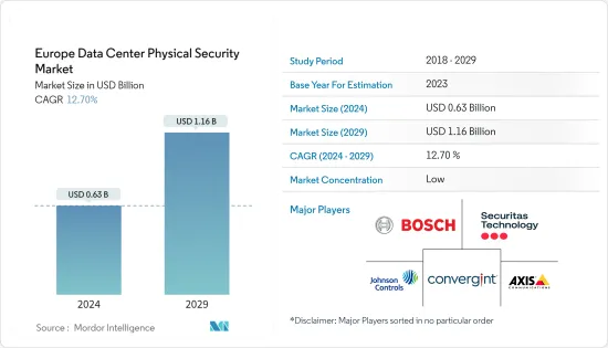 Europe Data Center Physical Security - Market