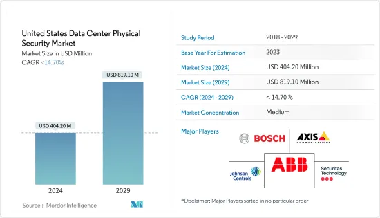 United States Data Center Physical Security - Market