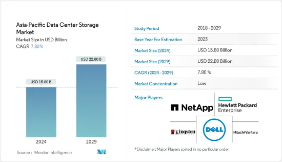 Asia-Pacific Data Center Storage - Market