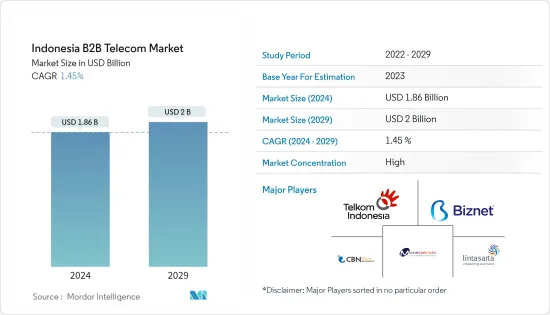 Indonesia B2B Telecom - Market